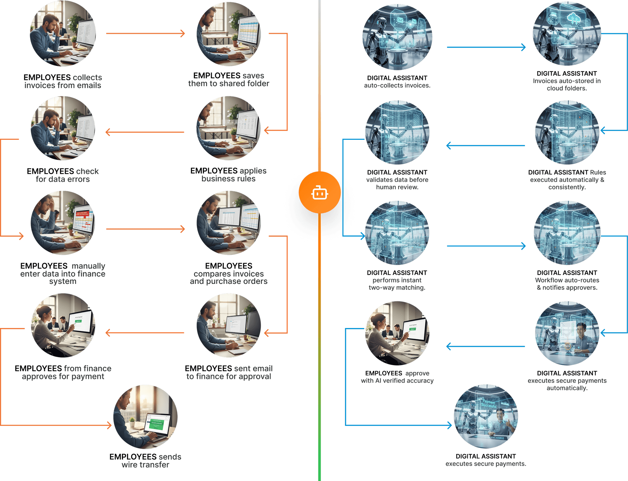 Before and after comparison of manual vs AI-powered invoicing workflows