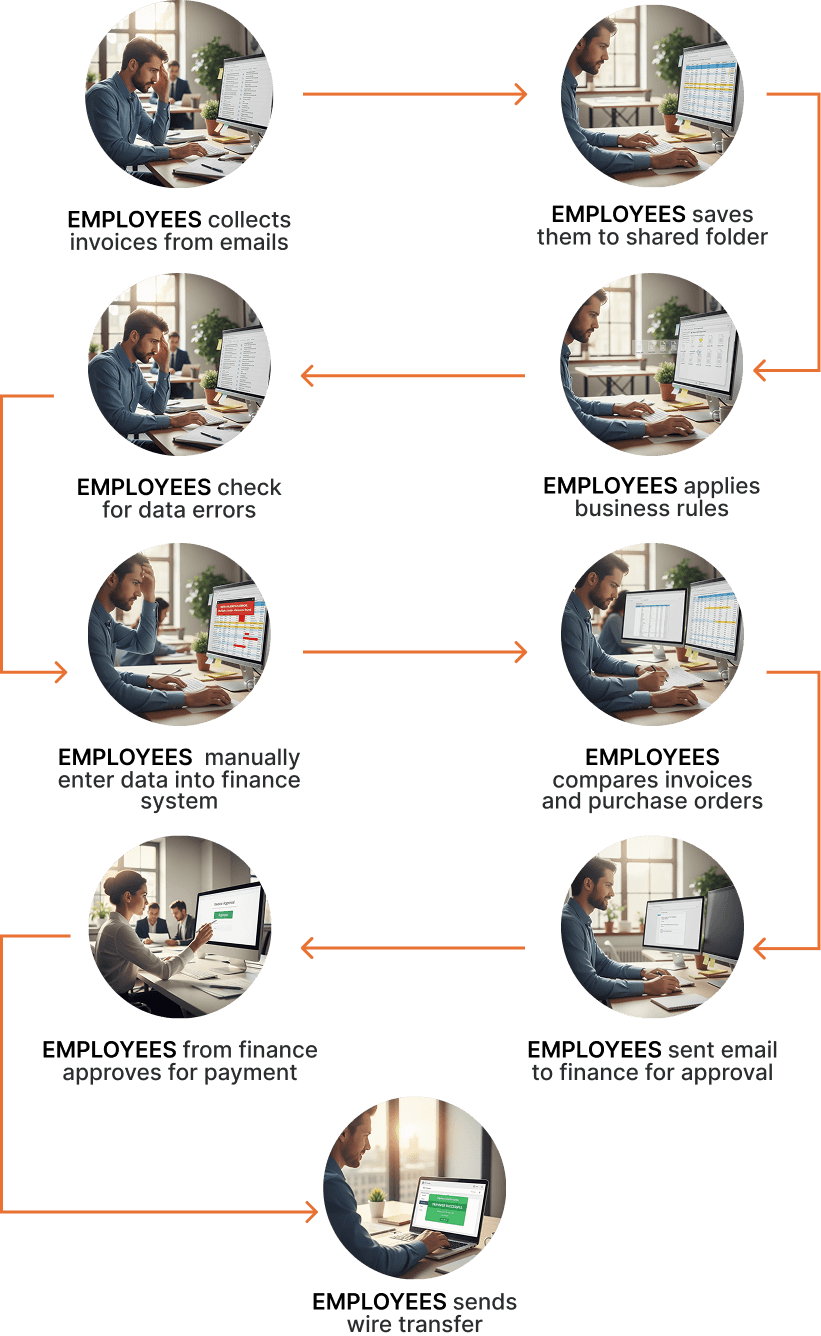 Manual invoicing workflow before AI automation